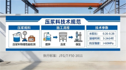 平房本地工厂讲解：说一遍公路压浆料和铁路压浆料的区别
