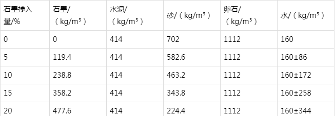 平房防静电水泥砂浆怎么做(附配比及施工方法)